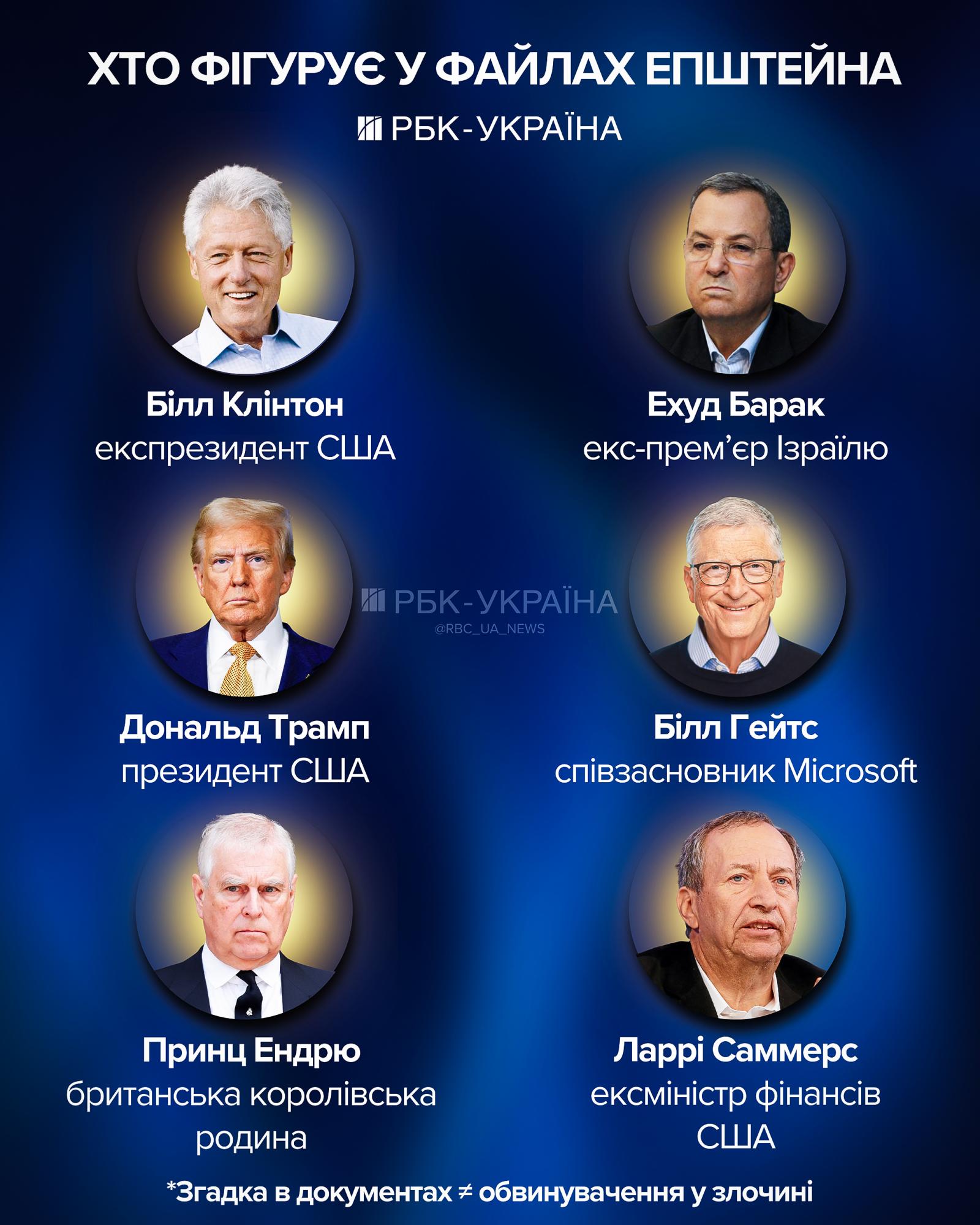 Моделі з Києва, Гейтс та Трамп: які таємниці світової еліти розкрили нові "файли Епштейна"